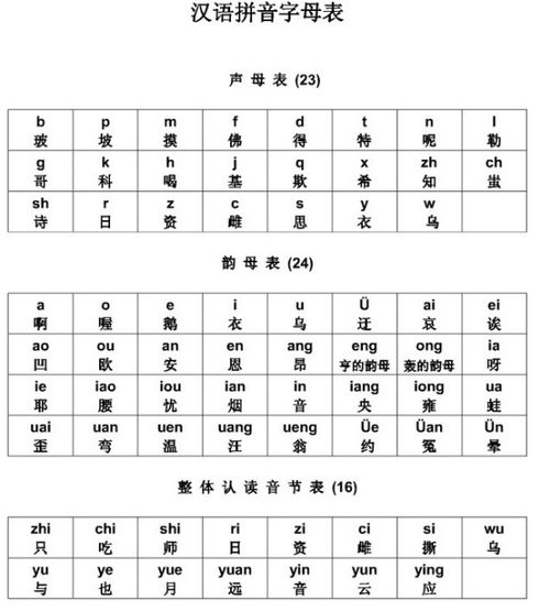 霸的拼音怎么读音组词