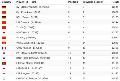 主力得主怎么组词
