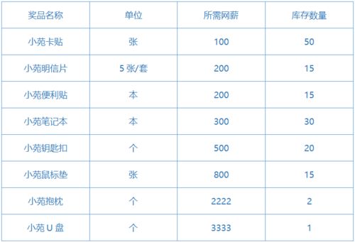 小度香的香怎么组词
