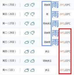 丹阳的阳怎么组词呀