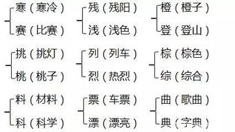 三个四的怎么组词