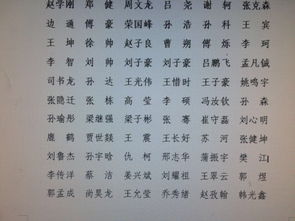 姓董的怎么组词