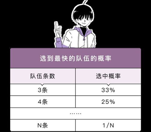 队伍的伍怎么组词