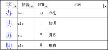 方怎么加偏旁组词