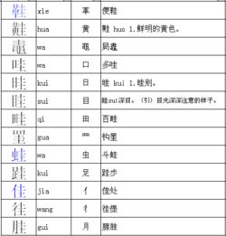 圭加偏旁再组词