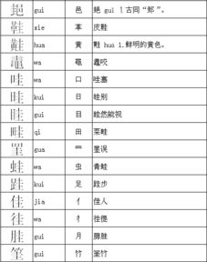 圭加偏旁再组词