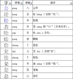 徐的偏旁与组词怎么写
