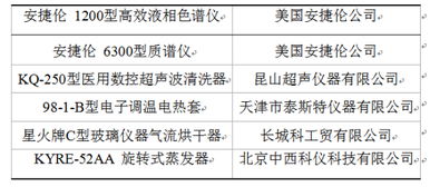 距组词组