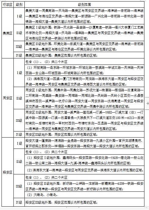 土地的图可以怎么组词