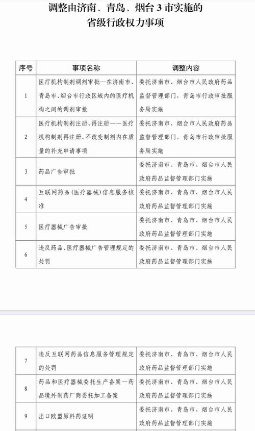 督委托的都怎么组词