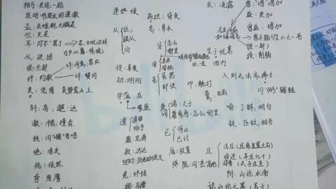 提怎么组词语古文