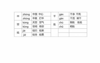 哄多音字组词和拼音 哄多音字组词和拼音