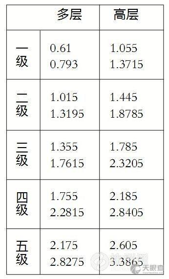 暂停价怎么组词