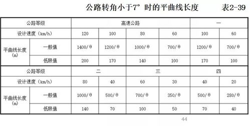 长怎么组词小度小度