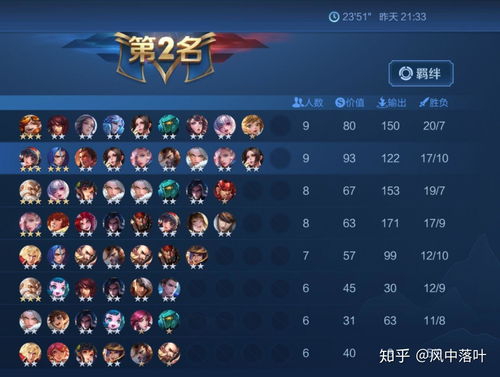 王者的者怎么组词