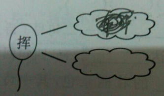 云字的云字怎么组词