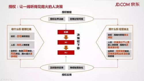 雨思维导图怎么组词