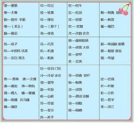 家有的家怎么组词