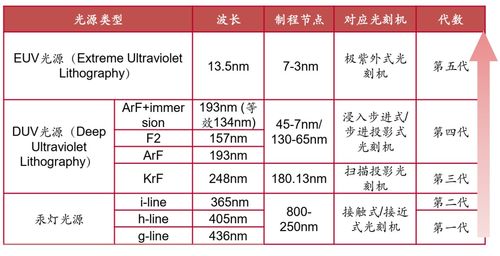 制备的制怎么组词