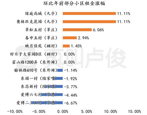上海市的市怎么组词