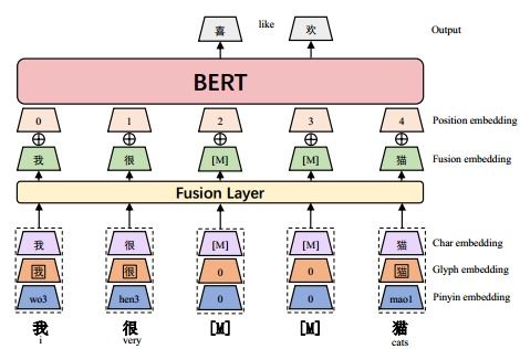 模型的形怎么组词和拼音 模型的形怎么组词和拼音