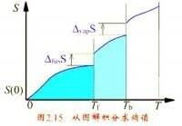 荀怎么组词循环
