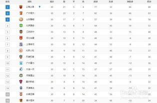 中甲的中怎么组词