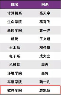 不拉怎么组词拉拉队