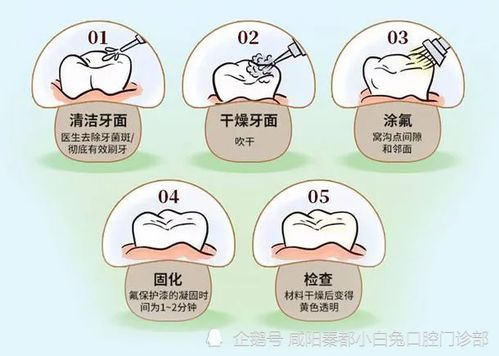 怎么样的蛀牙组词 怎么样的蛀牙组词