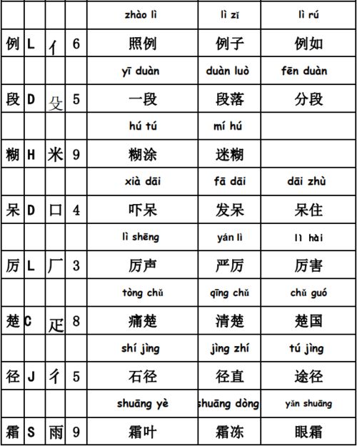 练偏旁和组词怎么写