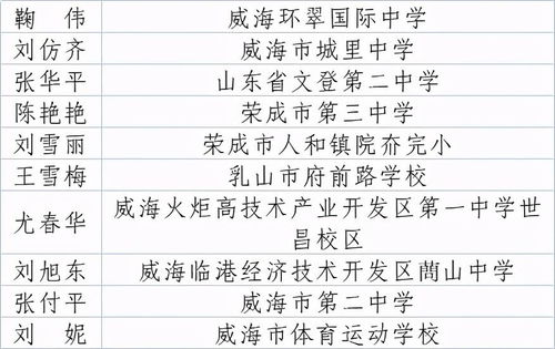 度名字怎么组词