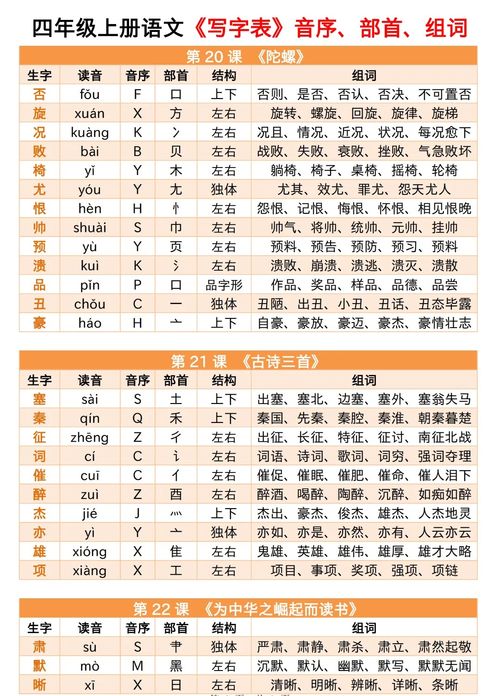 秒部首拼音组词怎么写