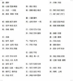 给我我可以怎么组词