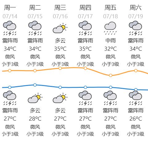 热的风怎么组词大全 热的风怎么组词大全