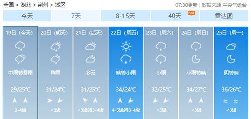 你今天雨怎么组词啊