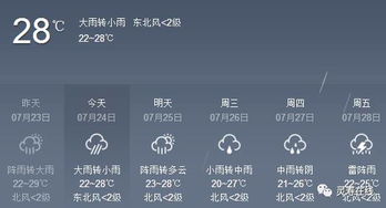 你今天雨怎么组词啊