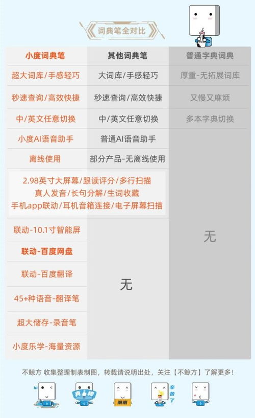 小怎么组词小度小度