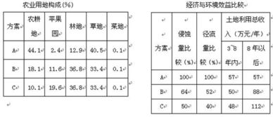 d大地的地怎么组词 d大地的地怎么组词