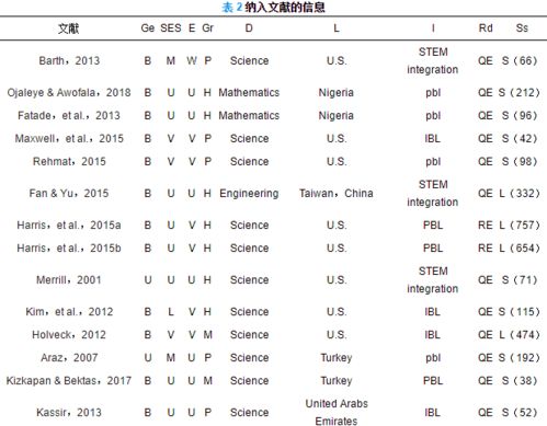 成果的曾怎么组词 成果的曾怎么组词