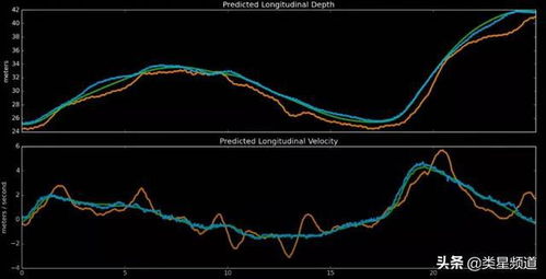 雷达滚怎么组词