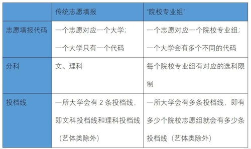 校的组词怎么