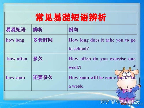 化怎么组词语 化怎么组词语