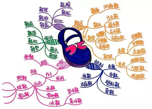 鞋怎么组词