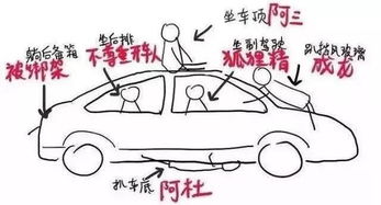 副驾驶的驾怎么组词