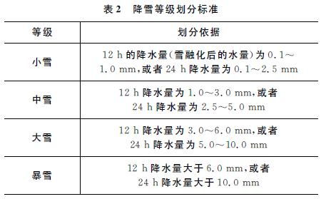 突击的积怎么组词