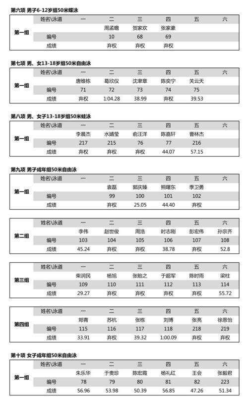 游泳的游油怎么组词