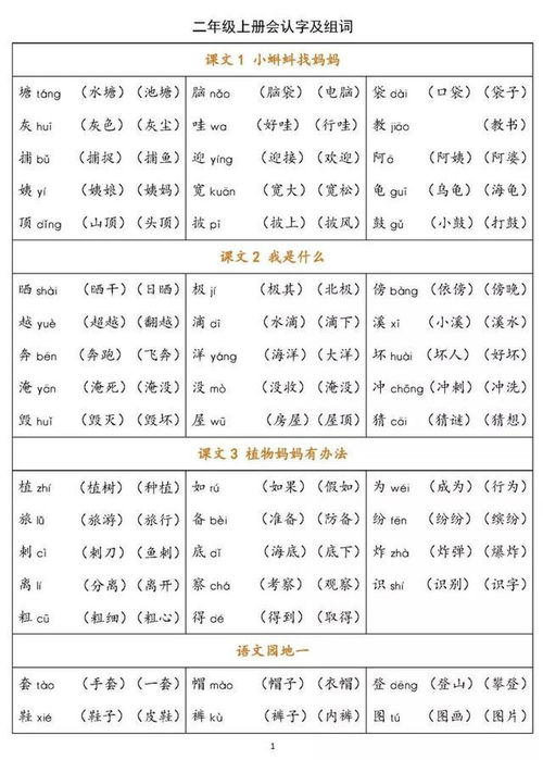 孩子怎么读并组词