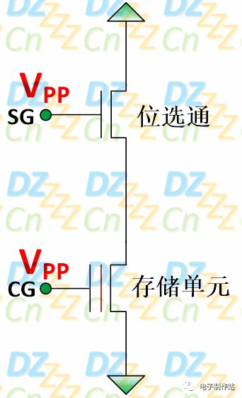 栅控怎么组词