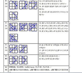 魔方么怎么组词