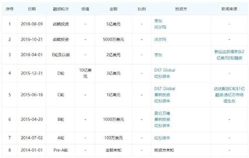 问达达怎么组词